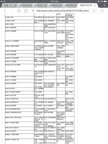 自考本科18門課程怎么安排