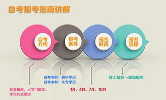 武漢護(hù)理自考本科考試科目