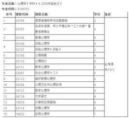 北大心理學(xué)自考本科書(shū)籍