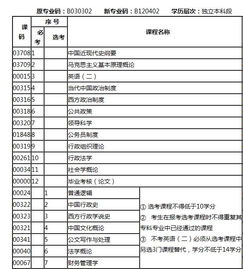 自考本科行政管理需要考英語嗎