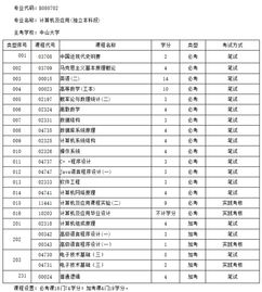 自考本科計(jì)算機(jī)與軟件