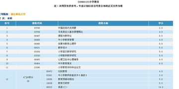 浙江師范大學自考本科小學教育