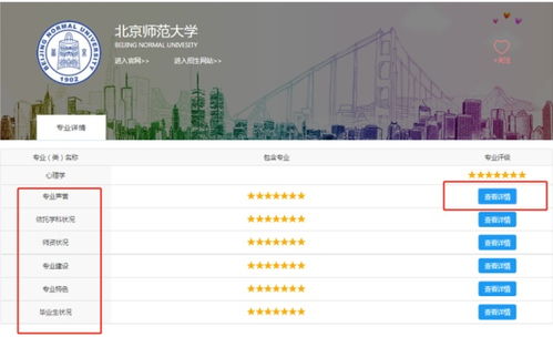 自考心理學(xué)本科就業(yè)前景