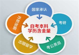 自考本科含金量高嗎相信松果網校