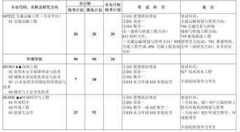 報(bào)考河海大學(xué)自考本科的人多嗎