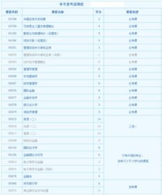 金融自考本科科目教學
