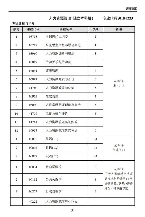 自考本科人力資源簡單