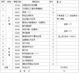江西自考會計本科報名時間2015
