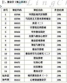 自考本科教育學課程表