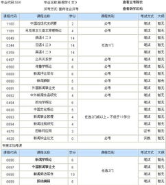 新聞學(xué)有幾門自考本科