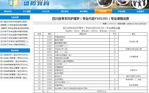 護(hù)理自考本科科目成都大學(xué)