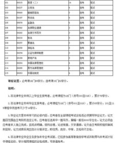 北京自考法律本科考試計劃