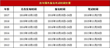 自考大專加入香港本科