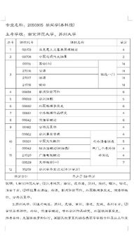 自考本科續(xù)修滿多少學分