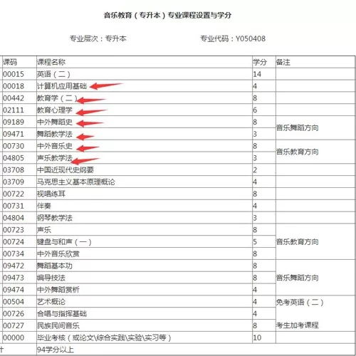 2020自考音樂(lè)教育本科