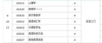 英語本科自考選課表