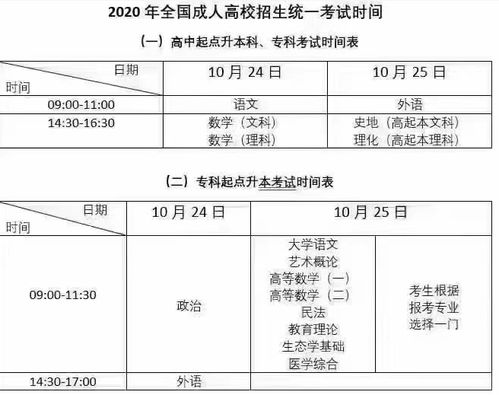 2020成人自考本科考試時間