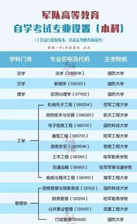 2018部隊自考本科