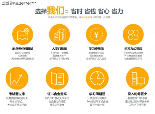 本科自考11門(mén)課目