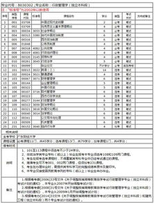 2018十月自考行政管理本科目