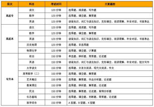 成人自考本科總分多少分就過(guò)了
