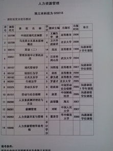 自考人力資源管理本科好過嗎