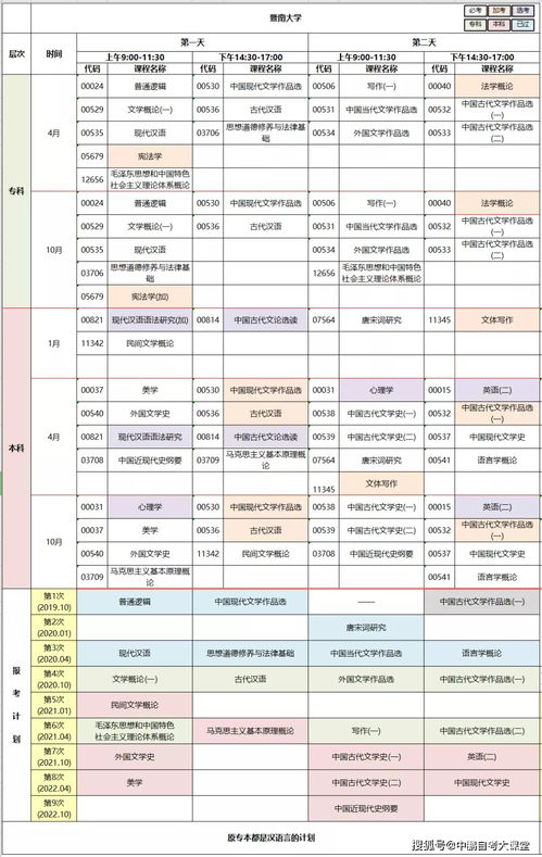 在校自考本科延遲畢業(yè)