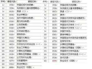 河南自考本科考英語(yǔ)考幾門(mén)