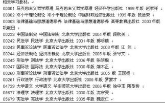 成人自考法律本科多少門(mén)