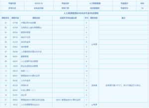 自考本科人力資源哪個科目難啊