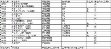 工業(yè)設計自考本科教材