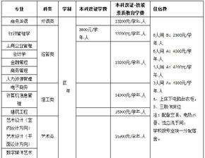 本科自考雙證班6