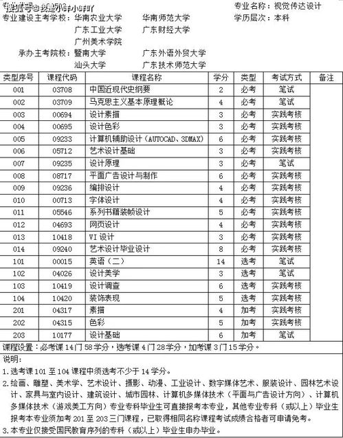 財(cái)經(jīng)類專業(yè)自考本科有哪些專業(yè)嗎