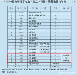 本科自考合格后如何申請(qǐng)畢業(yè)