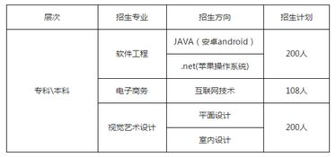 長沙本科自考報(bào)考時(shí)間