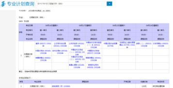 自考的話可以直接考本科嗎