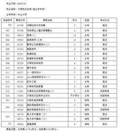 自考本科計(jì)算機(jī)專業(yè)選校