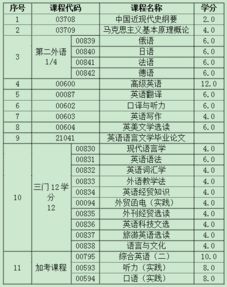 自考英語(yǔ)本科科目浙江