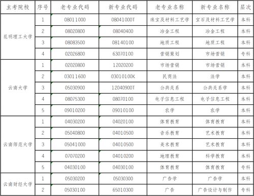 自考體育教育本科浙江