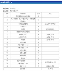 西安交通大學(xué)自考本科護理