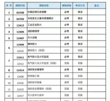 自考本科選設(shè)計(jì)專業(yè)方面容易考嗎