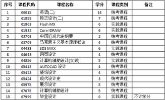 河南藝術(shù)設計自考本科