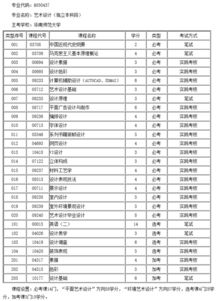 自考本科怎么知道哪個科目先考