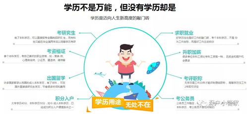 自考人力本科加考