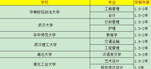 自考本科照片幾寸