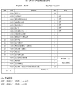 自考本科專業(yè)代碼表