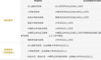 自考本科可以直接定二級教師嗎