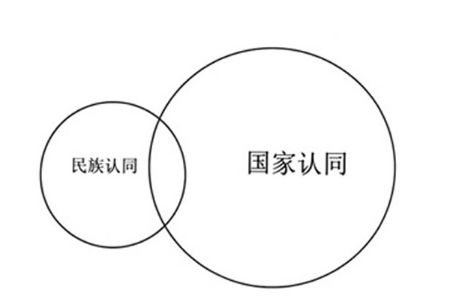 自考漢語(yǔ)言本科怎么答辯