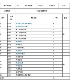 自考本科是需要找學校的嗎