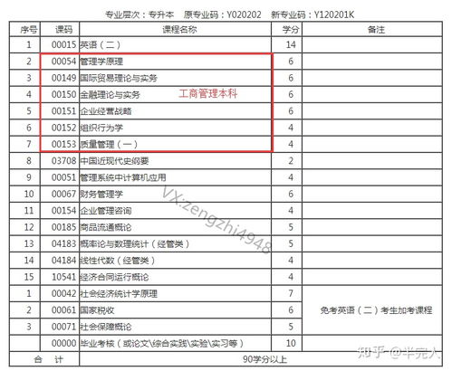 想報(bào)名小自考本科該怎么報(bào)名